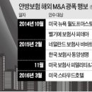알리안츠생명보험(주)