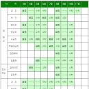 각종채소/농작물 파종시기 및 재배법 이미지