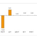 삼성효과’…불황 속 평택 아파트시장 들썩 이미지