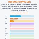 버니들 이거 해바 눈 관상 테스트 이미지