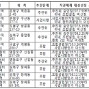 구산부분정비 이미지