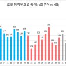 지에스(GS)25 사당남사점 이미지