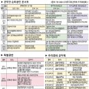 제1회 제주브라스콰이어 정기연주회 | 볼거리문화] 제주국제관악제 8월12일~18일 천지연폭포야외공연장 꽁짜^^