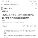 2021년도 최저임금 인상 이미지