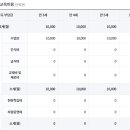 큰솔유치원 이미지