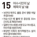 여수교동우체국 이미지