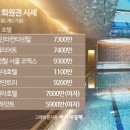 대신회원권거래소