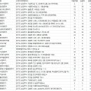 라이프렌트카(남양주영업소) 이미지