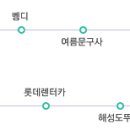 세기문구사