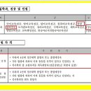 신라대학교 교육대학원 이미지