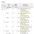 2024년 서울 7급 공고(시험 11.2) 이미지