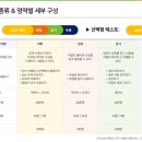 IBT영어교습소 네이버블로그