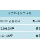 (주)이엠디 이미지