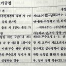 2025.경남탁구협회 정기총회 이미지