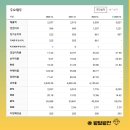 (주)덴티움 이미지