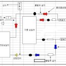 기름연탄보일러 설치방법좀 가르쳐주세요 이미지