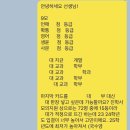 청솔 | 2026 청솔학원 &amp; 수능 후기