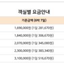 (주)빛고을산후조리원 네이버블로그