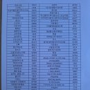 금영2농장 이미지