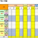 GS25 뚝섬본점 이미지