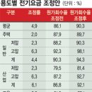 인상전기 이미지