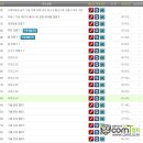 사무자동화산업기사_실기_기출문제 이미지