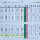 로즈힛이벤트-노승희프로 퀴즈타임1 정답 공개 이미지