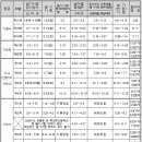 큐넷 2017년 시험일정 국가기술자격 검정 시행계획 공고 상세내용, 필기시험 면제 기간 이미지