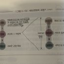 재동상사