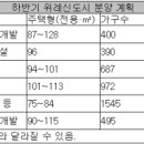 올해 최대 블루칩 위례신도시 - 이번엔 푸르지오.아이파크.더샵 분양전 이미지