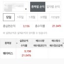공모주 웨이비스 에이치엔에스하이텍 와이제이링크 매도 후기 &amp; 부수입 정리