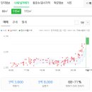 장기참사랑약국 이미지