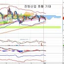 한미반도체(042700) - 반도체 산업 호황 수혜 이미지