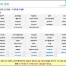 비앤아이(B&I) 이미지