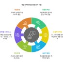 로봇플레이학원