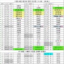 11월 24일 대기표 당번 유수현 ( 11:30 ~ 20:30 ) 이미지