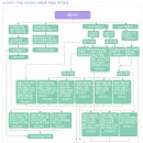 ISO13485인증 CE인증 의료기기CE인증 건자재CE 전기제품CE 전자제품CE 압력용기CE 개인보호구CE 기계류CE LVD EMC CE마크 이미지