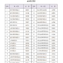 그린카정비 이미지