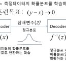 [GM] Generative model 이미지