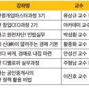 부동산아카데미공인중개사사무소 이미지
