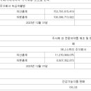주식회사 어니스트리