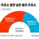 새희망주유소 이미지