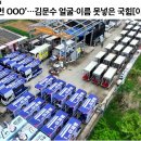 비에이치씨2군작전사령부점 | 25년 5월 3주 대선 후보 지지율 | 이재명·김문수·이준석 가상 3자 대결 | 여론조사꽃