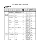 [산학협력중점교원] 수원과학대학교 교수초빙 이미지