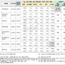 청미목장 이미지