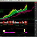 (주)코어랩스인터내셔널 | 📅 2026년 01월 15일 목요일 - 코스피 사상 최고치 경신, 로봇주 대거 상한가