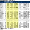 과천 아파트매매시장 움직임이 심상치 않다...과천공부하기 이미지