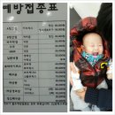 참이빈후과의원 네이버블로그