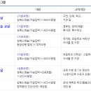 유성구청 별관3층 이미지