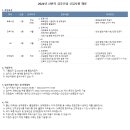 2024년 상반기 금호건설 신입사원 채용 공고(~2/7) 이미지